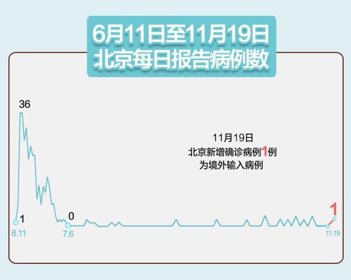 “5地新增境外输入病例16例	” 新增境外输入感染者详情公布？-第3张图片