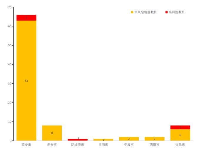 “河南疫情最新数据消息新增” 河南疫情最新数据统计？-第2张图片