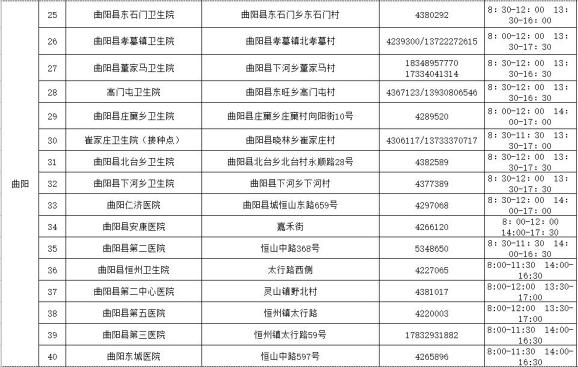 “保定疫情最新数据消息	” 保定疫情最新消息发布？-第1张图片