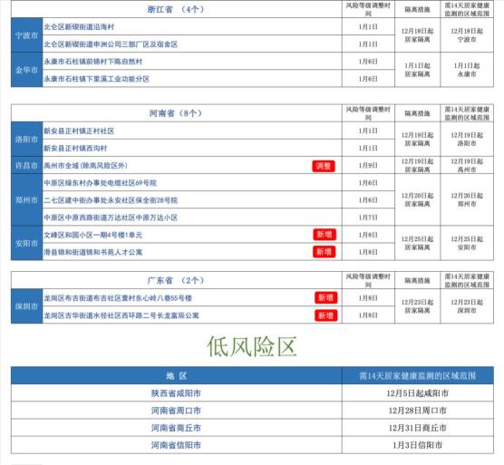 “天津的疫情最新情况	” 天津的疫情情况 最新消息真的这么严重吗?？-第1张图片