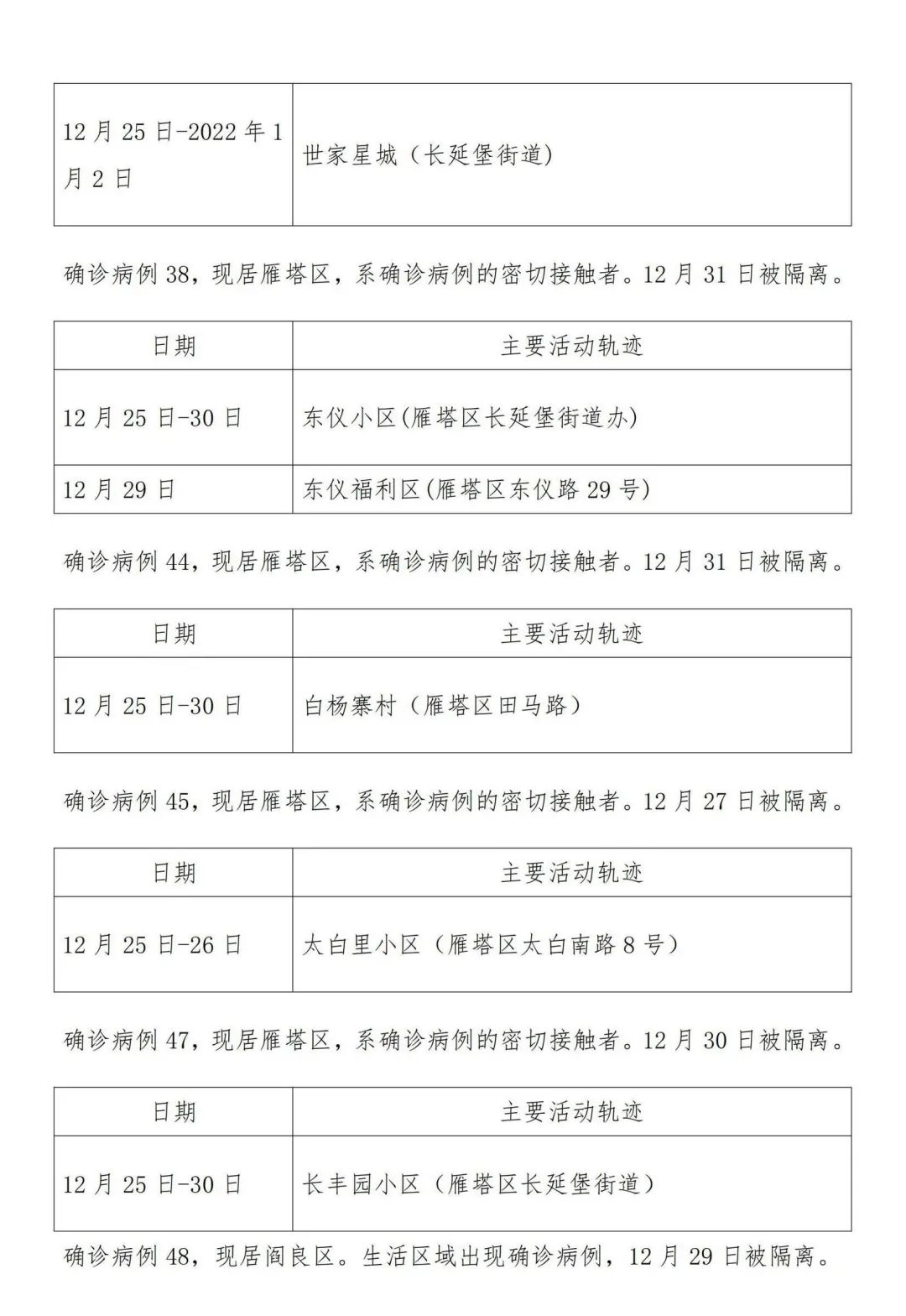 上海新增本土确诊24例,上海新增2本地确诊轨迹-第1张图片