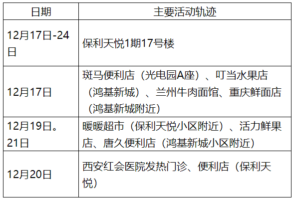 陕西新增确诊病例详情公布︰(陕西新增疑似病例详情)-第1张图片