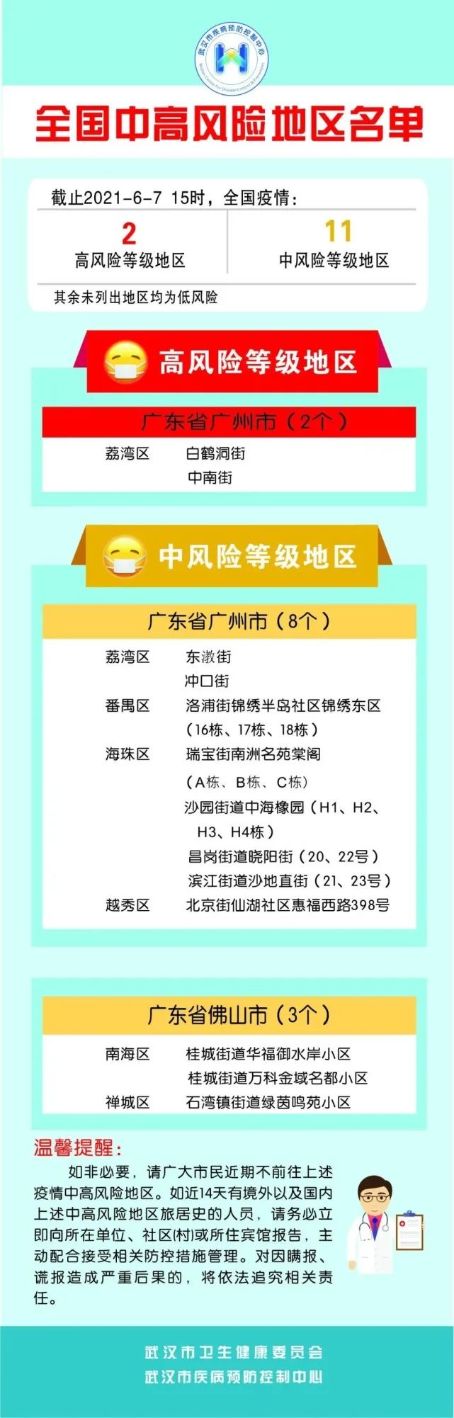 全国高峰期疫情最新︰(全国疫情高风险地区有哪些最新)-第3张图片