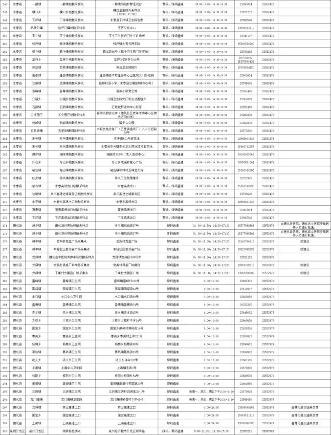 “宁波疫情最新情况最新消息今天	” 宁波疫情最新消息通告？-第1张图片