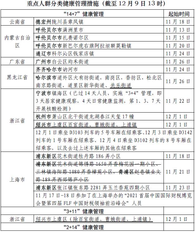 “呼伦贝尔疫情最新消息” 呼伦贝尔疫情最新通告？-第1张图片