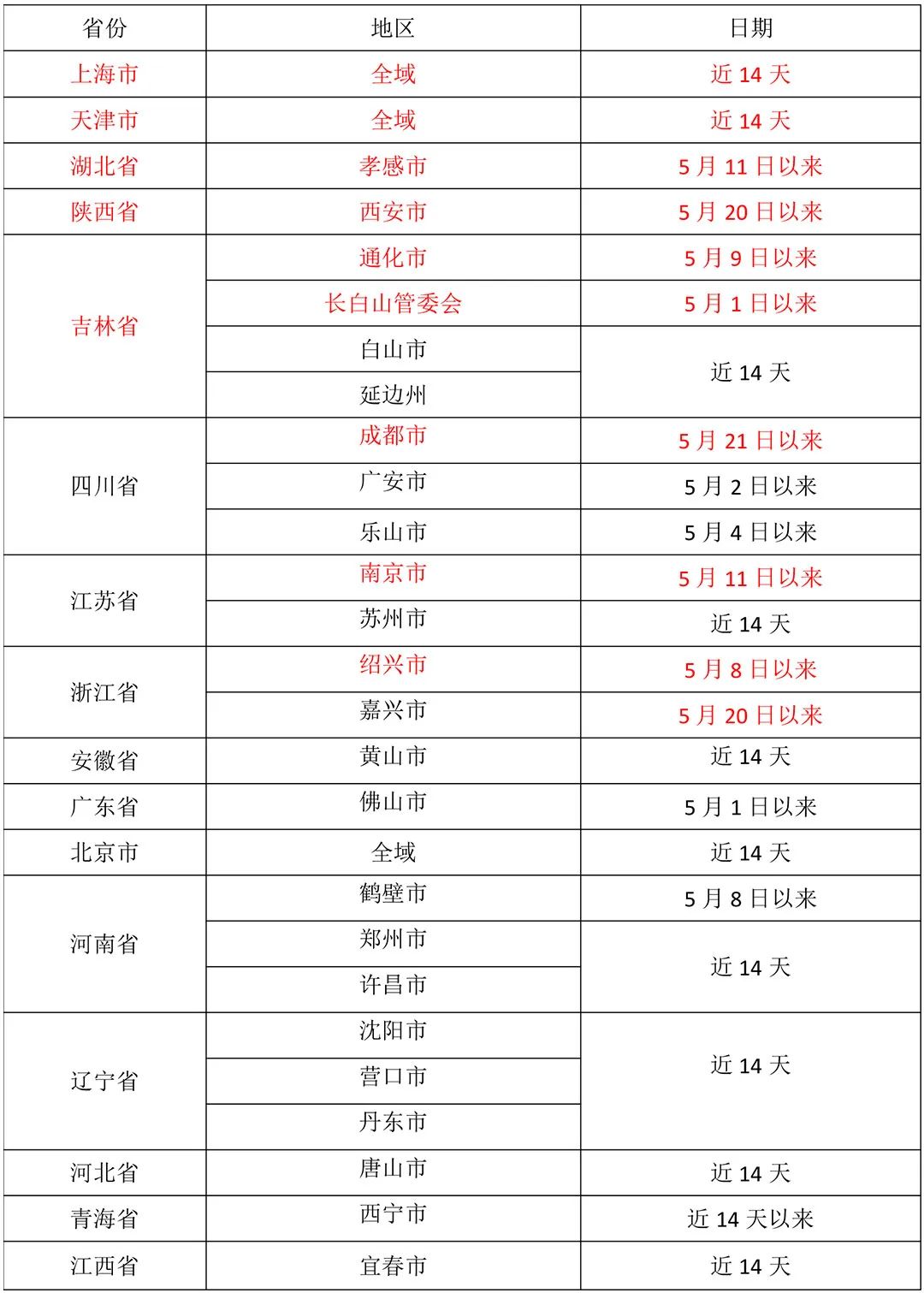 怀化市疫情最新消息.怀化市疫情最新消息-第2张图片