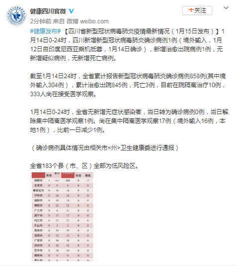 四川新增本土确诊病例4例〃四川新增本土确诊病例4例详情-第2张图片