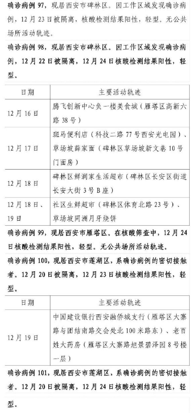 “陕西西安新增2例本土确诊	” 西安新增两例本土病例？-第2张图片