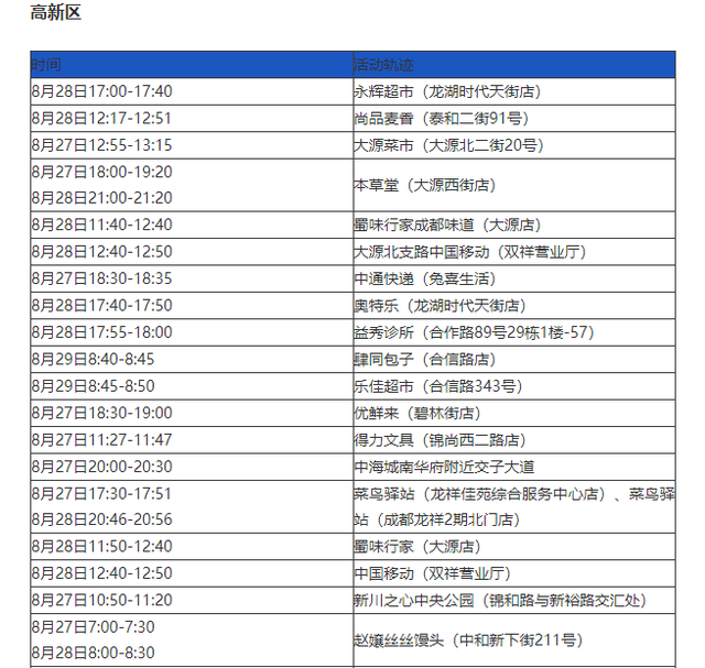 广东多地出现本土感染者,广东多地出现本土感染者轨迹-第2张图片