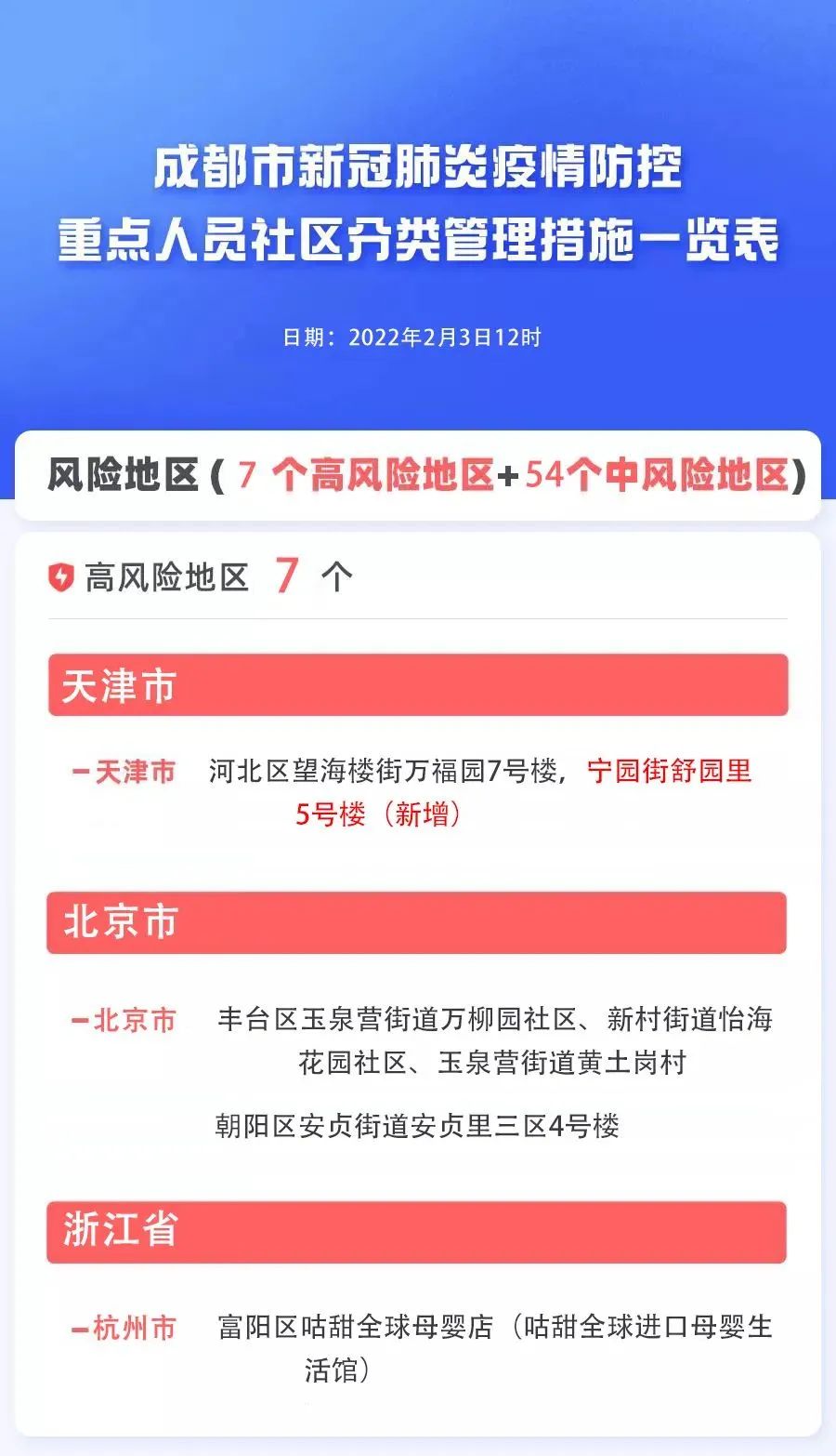 “成都最近新冠疫情” 成都最近新冠疫情怎么样？-第3张图片