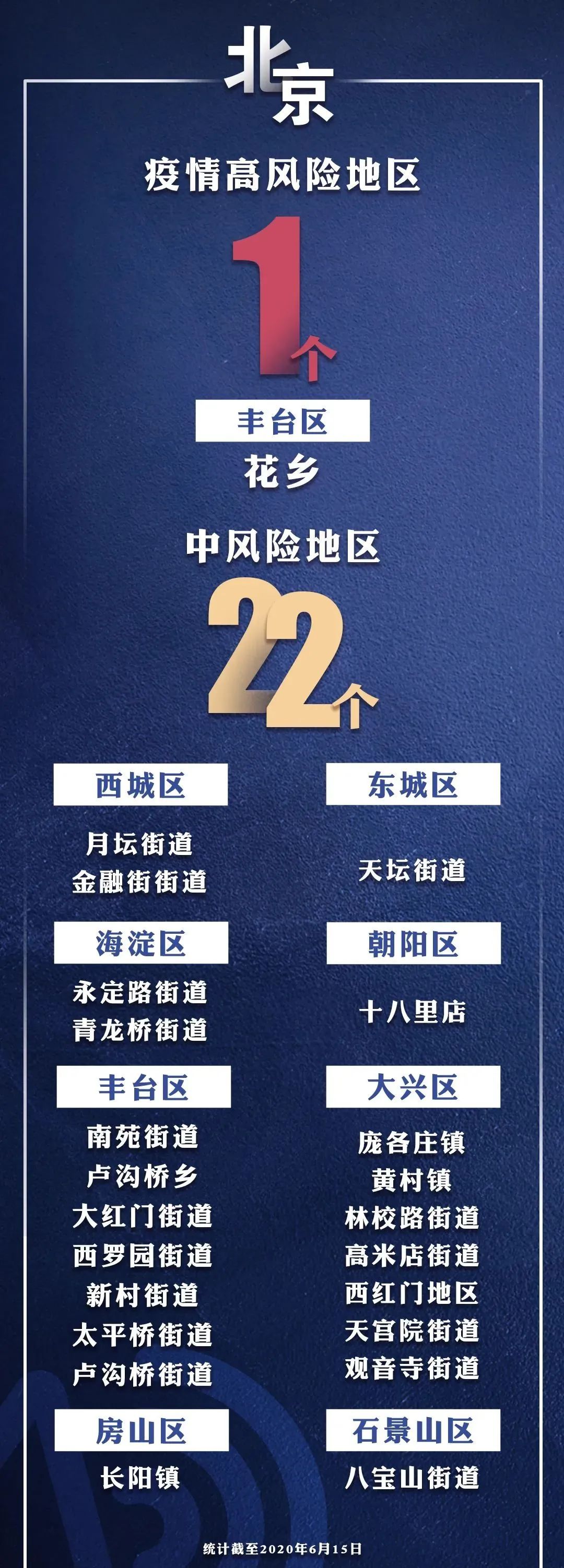 全国中高风险地区共216个,全国中高风险地区都有哪些城市-第2张图片