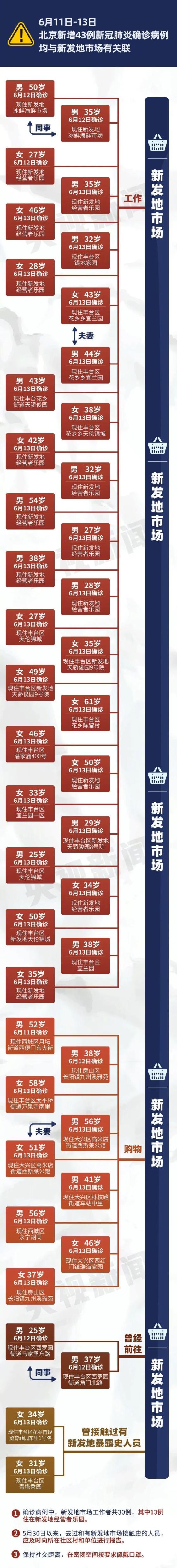 31省份新增10例确诊〃31省份新增确诊10例其中本土1例-第1张图片
