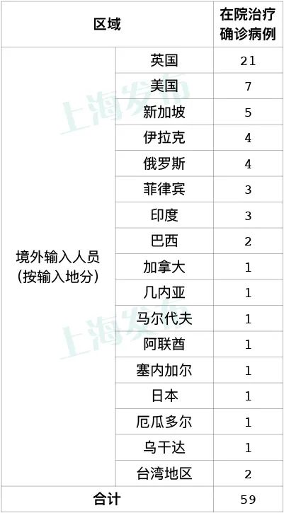 “31省份新增7例确诊” 31省区市新增7例确诊病例？-第1张图片