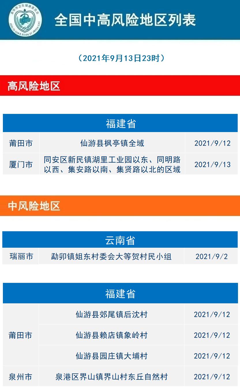 西安一地升为高风险-西安高风险地区查询-第1张图片