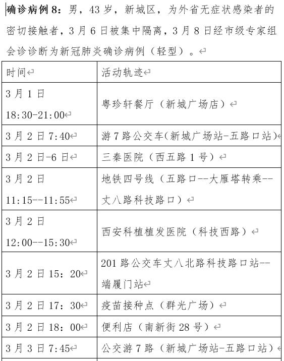 “西安今天最新疫情	” 西安今天疫情新增人数？-第2张图片