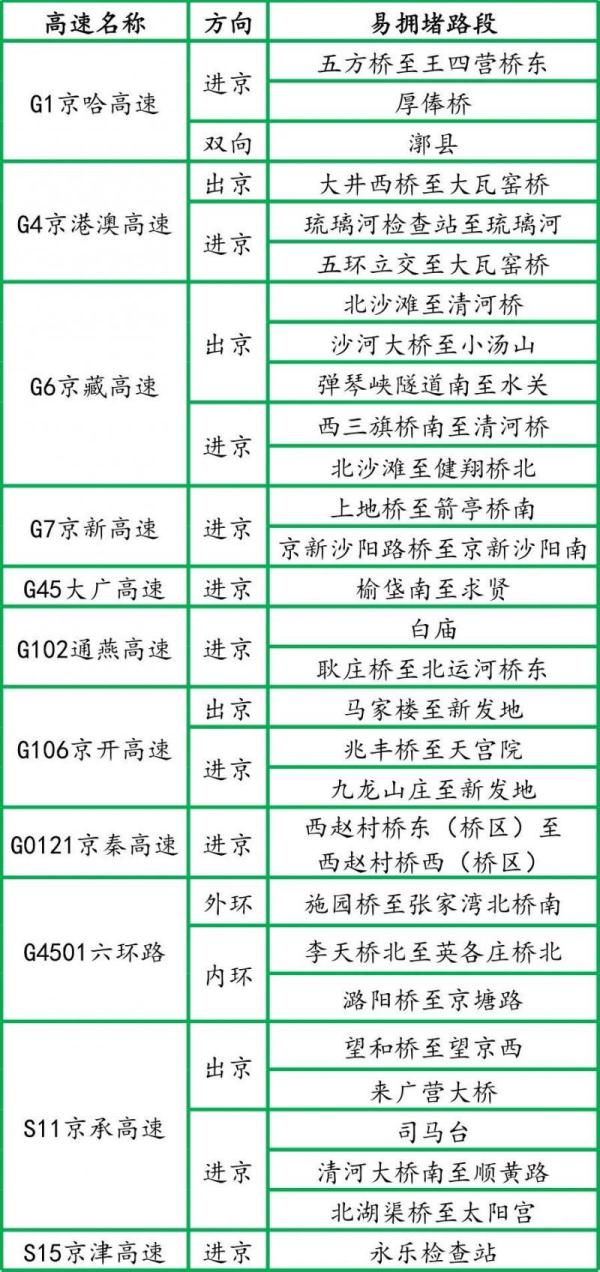 端午节高速公路正常收费︰(端午节高速收费最新通知)-第2张图片