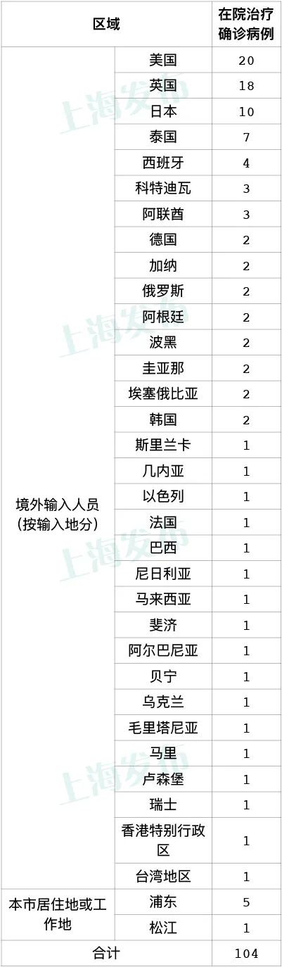 青岛新增9例病例︰(青岛新增6例详情)-第2张图片