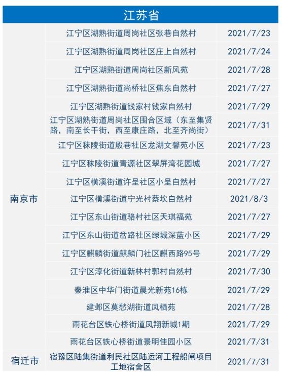 「江苏省疫情最新消息」〃江苏省疫情最新消息2021-第2张图片