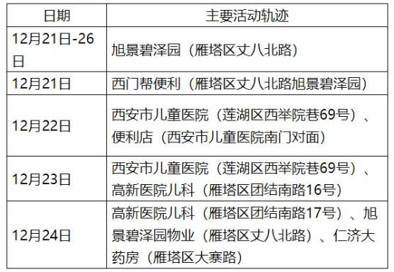 宁波确诊病例轨迹让人心疼.宁波 确诊-第2张图片