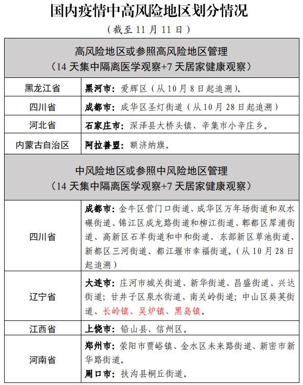 福建昨日新增1例本土确诊〃福建昨日新增疫情-第2张图片