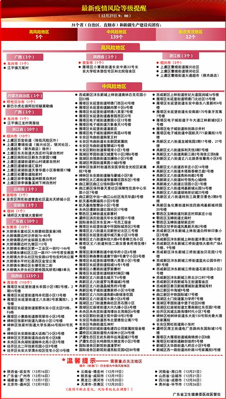 西安中高风险区清零︰(西安中高风险区清零最新消息)-第2张图片