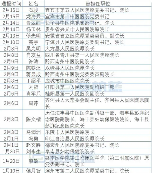 “31个省区市新增确诊病例46例” 31个省区市新增确诊11例？-第2张图片