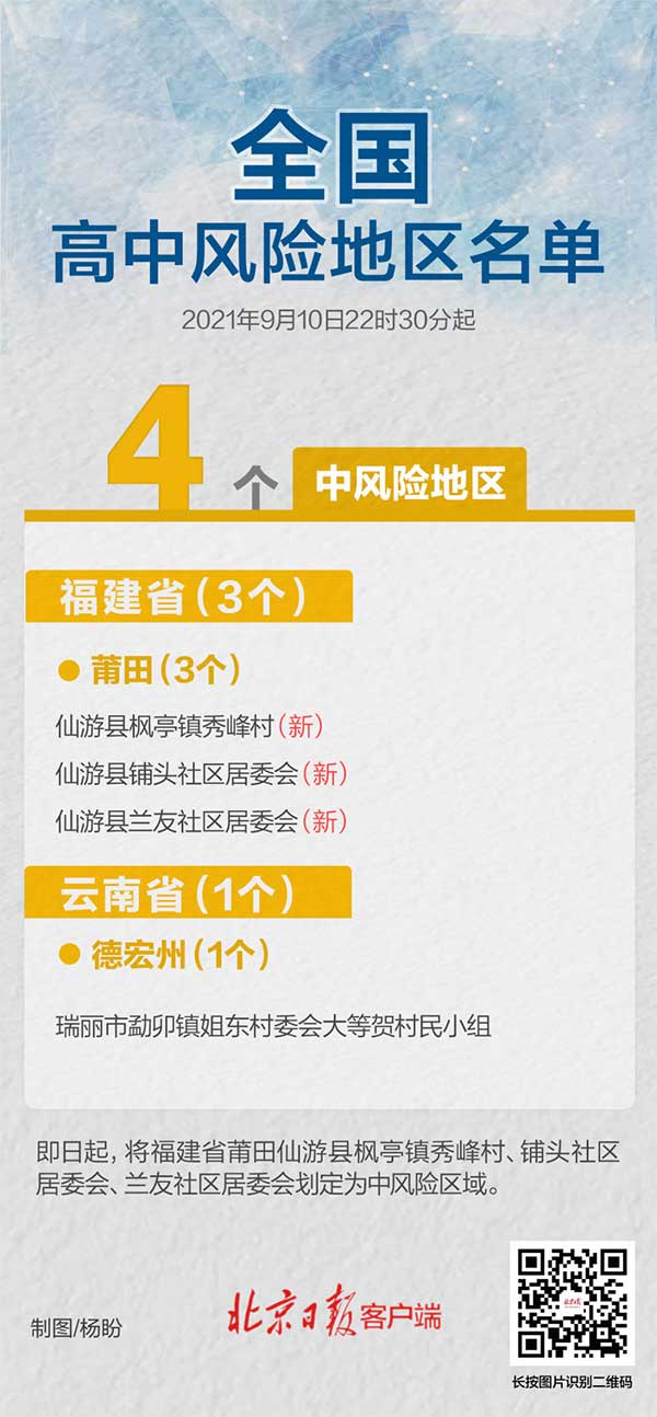 “上海一地列为中风险地区	” 上海一地列为中风险地区有哪些？-第1张图片