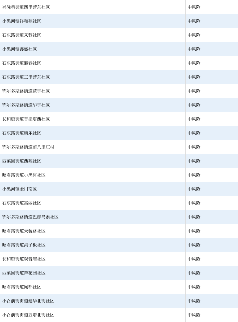 西安中风险地区有哪些-西安 中高风险-第3张图片