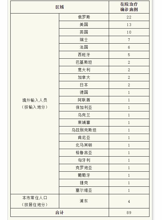 山东最新疫情报告〃山东最新的疫情-第1张图片