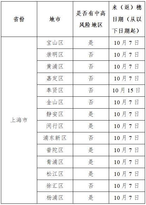 广州最新疫情情况︰(广州最新疫情情况最新消息)-第2张图片