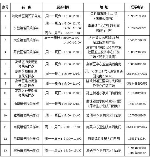 上海疫情最新消息今天新增多少例.上海疫情最新通告今天-第2张图片