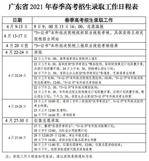 每年高考是几月几日︰(春季高考是几月几号)-第2张图片