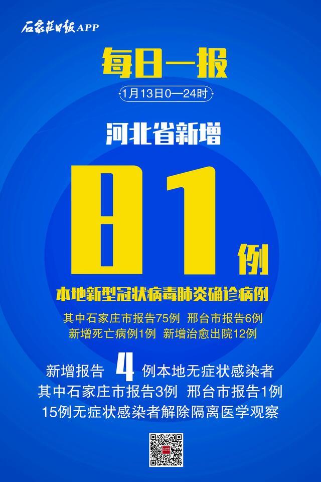 31省份新增确诊80例本土65例-31省份新增确诊75例 含本土55例-第2张图片