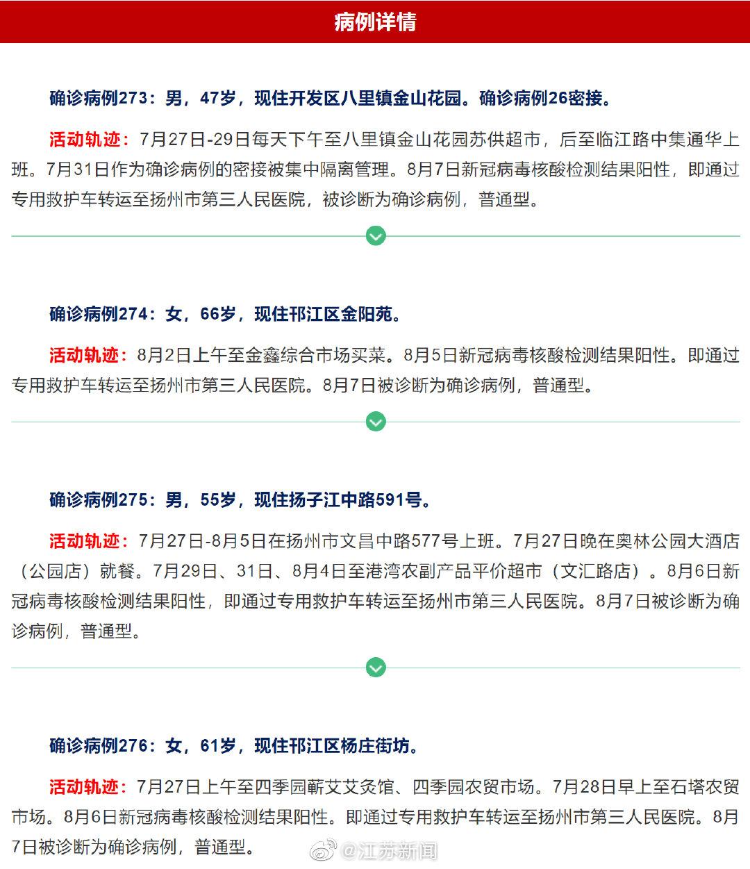 杨州疫情最新消息.杨州疫情最新报告-第2张图片