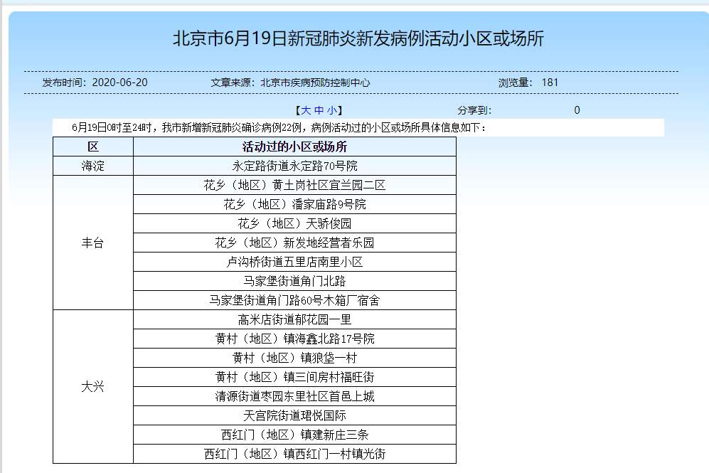 “北京疑似病例	” 北京本土疑似病例？-第2张图片