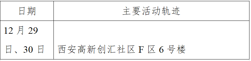 青岛确诊病例是哪里的〃青岛确诊病例的活动轨迹-第2张图片