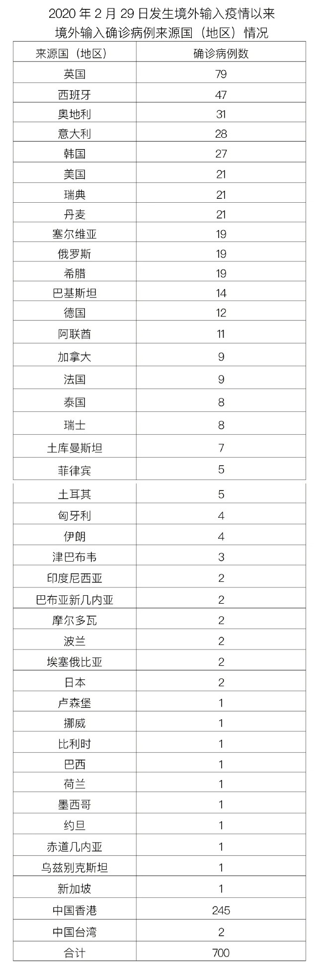 丰台疫情最新,丰台疫情分布图-第1张图片