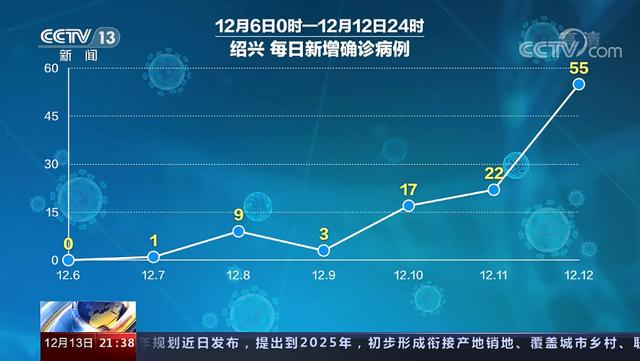 “31省份新增本土36例” 31省份新增本土确诊38例？-第3张图片