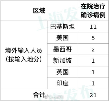 「北京新增16例本土确诊」〃北京新增本地确诊病例36例-第2张图片