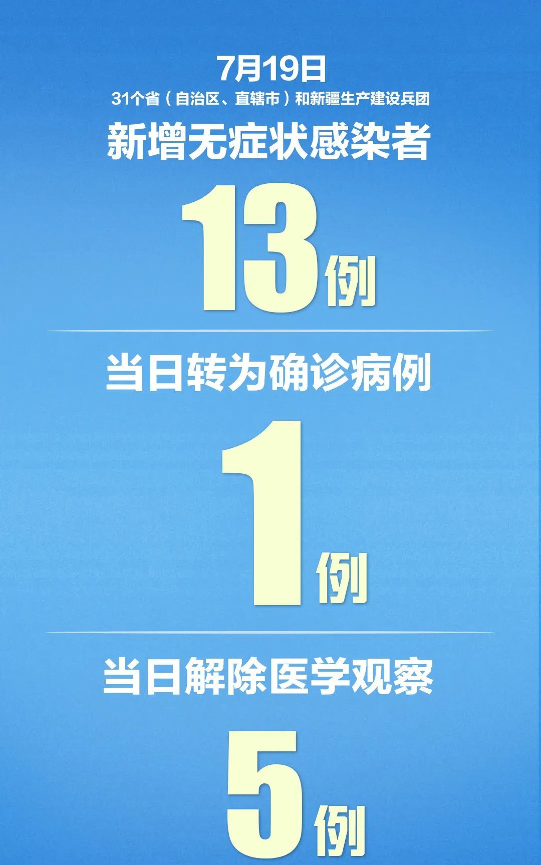 “北京新增确诊17例” 北京新增17例确诊中15例？-第2张图片