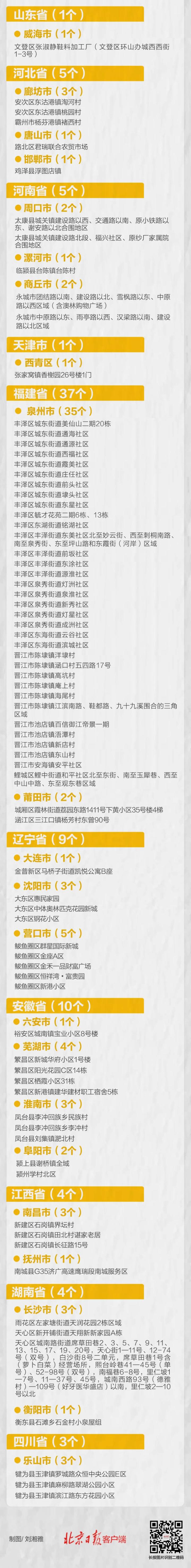 【河北新增9个中风险地区/河北新增9个中风险地区是哪里】-第1张图片