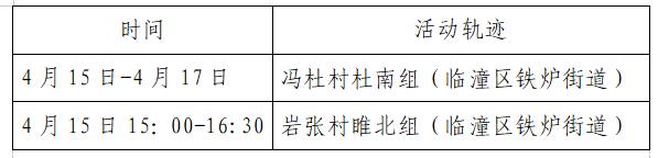 西安新增4例本土确诊病例,西安新增本土确诊3例-第1张图片