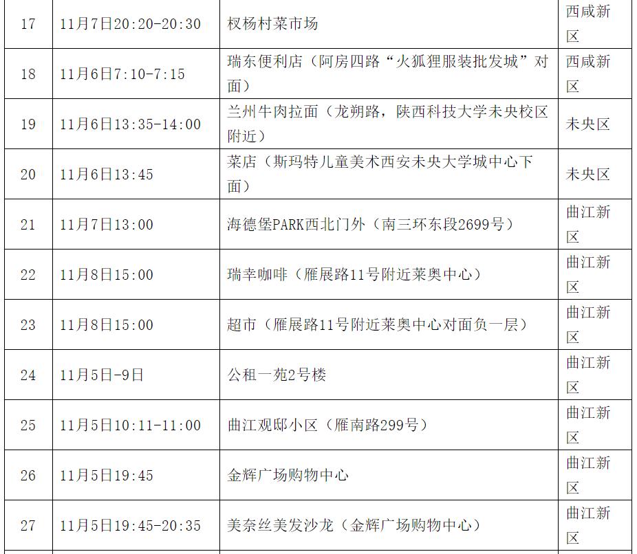 西安新增3例本土无症状〃西安新增3例活动轨迹-第2张图片