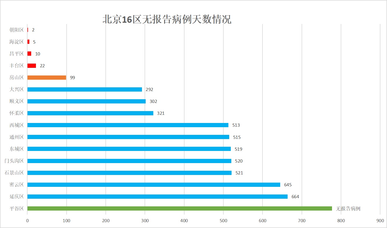 “广东新增本土确诊病例11例” 广东新增本土确诊病例11例是哪里的？-第3张图片
