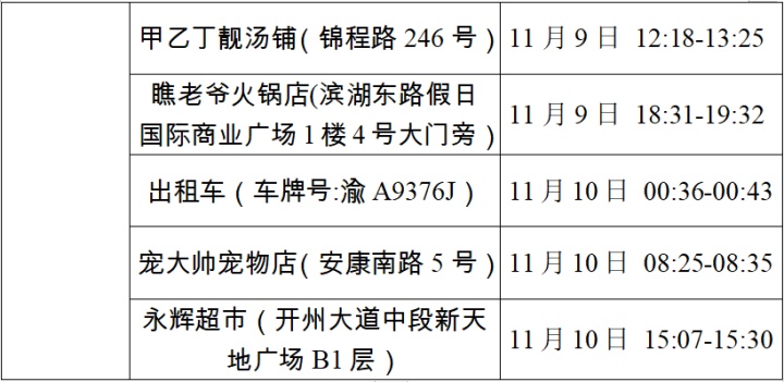 浙江宁波新增6例确诊病例︰(宁波具体新增病例明细)-第1张图片
