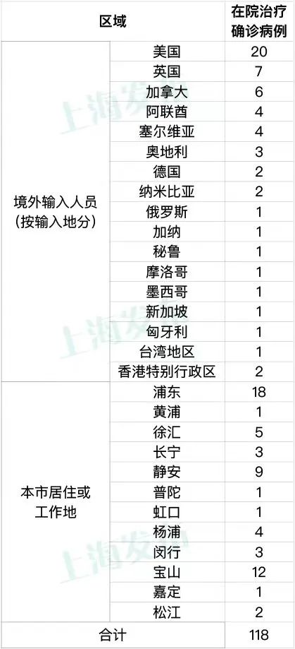 31省新增无症状感染者130例︰(31省区市新增55例无症状感染者)-第1张图片