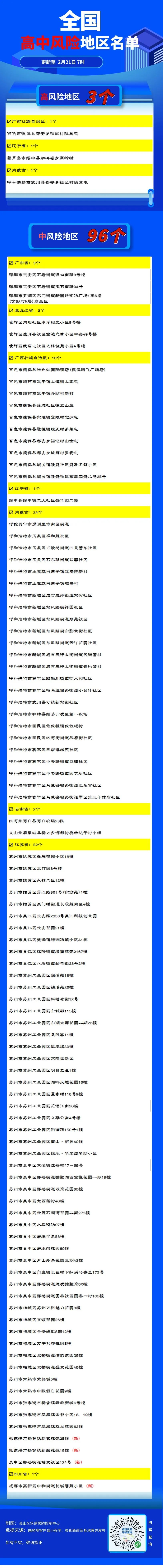 【全国共有60个中风险地区/全国有74个中风险地区】-第2张图片