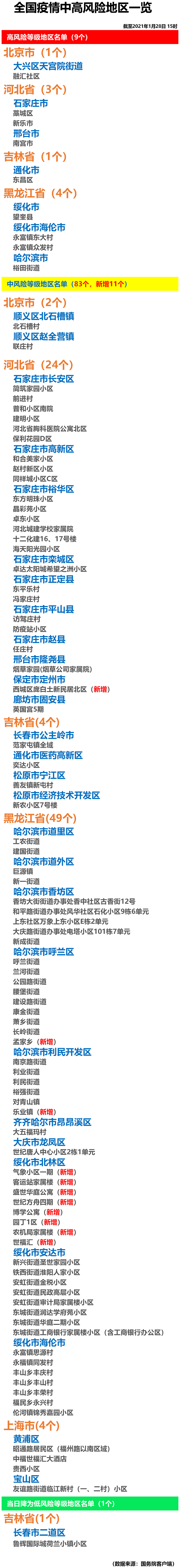 【全国共有60个中风险地区/全国有74个中风险地区】-第3张图片