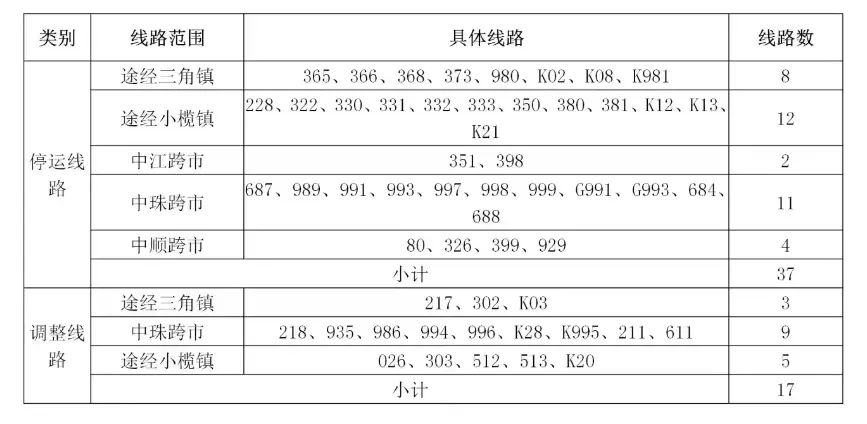 广东新增32例本土确诊25例在深圳,广东深圳新增病例最新消息-第2张图片