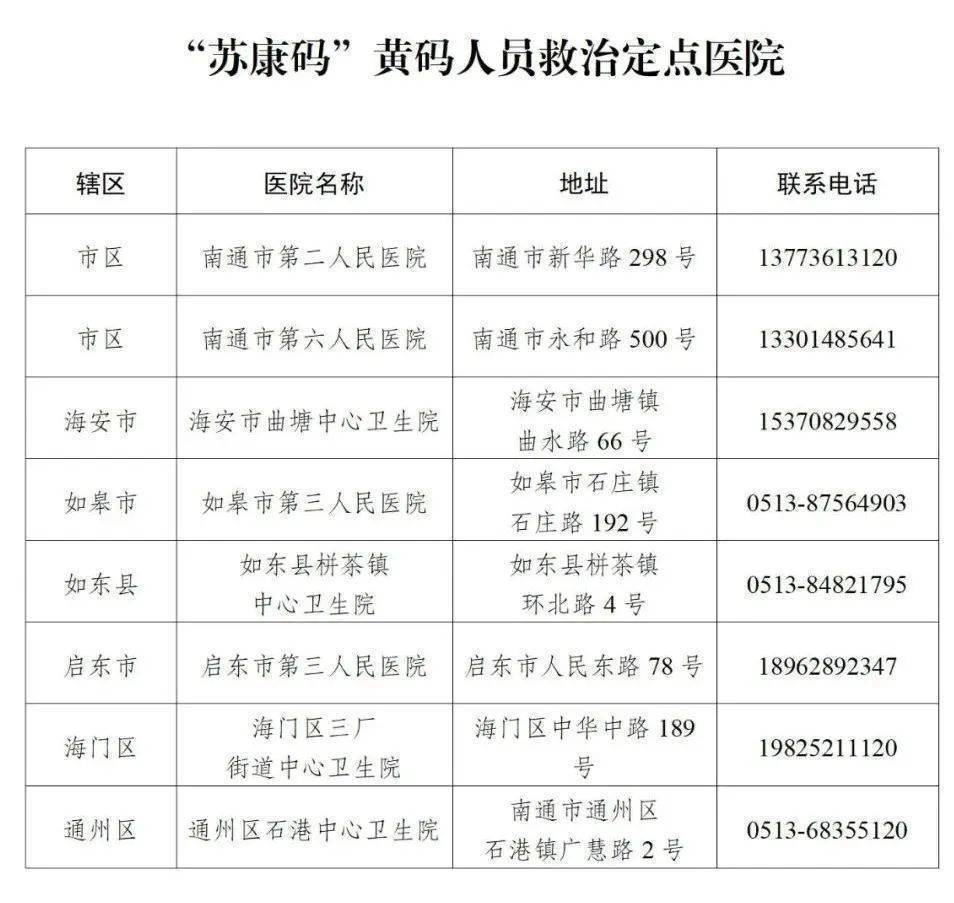 “江苏新增4例本土无症状” 江苏新增4例本土无症状感染者？-第2张图片